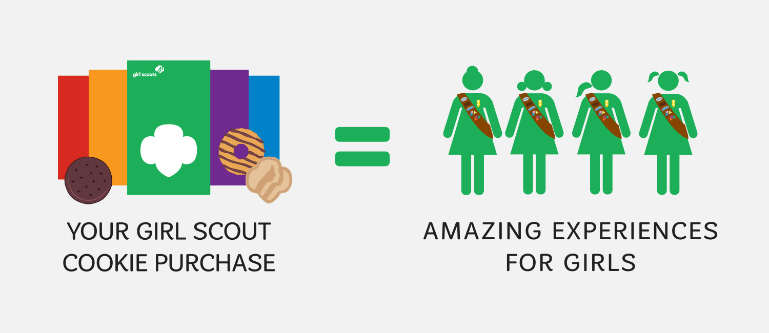 Girl Scout Cookie Sales Goal Chart